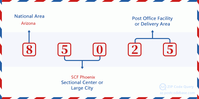 ZIP Code 5: 85025 - PHOENIX, AZ | Arizona United States ZIP Code 5 